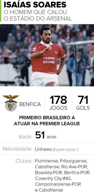 Info Isaias Soares, ídolo do benfica (Foto: InfoEsporte / GloboEsporte.com)