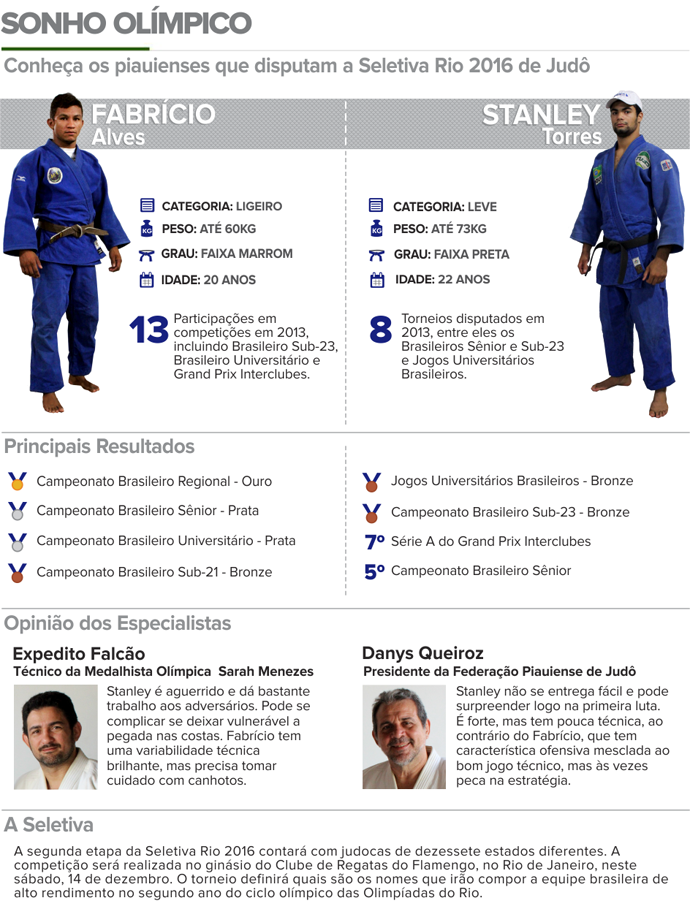 Fabrício Alves (até 60kg) e Stanley Torres (até 73kg) - INFO (Foto: Adelmo Paixão/Editoria de Arte )