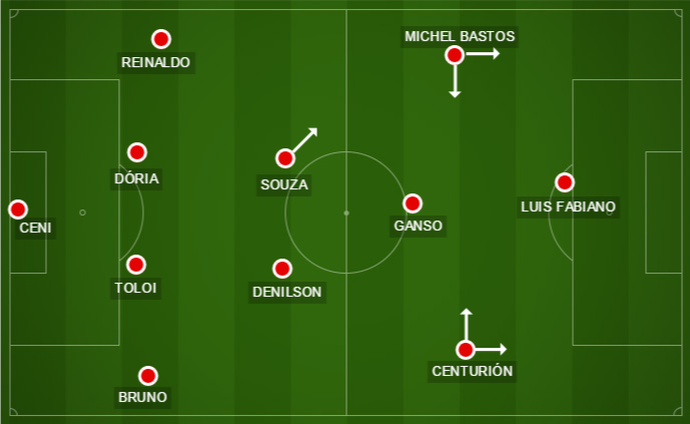 Com Centurión, São Paulo atuaria no 4-2-3-1, com rapidez pelas pontas e Luis Fabiano à frente  (Foto: GloboEsporte.com)
