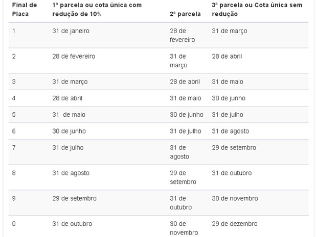 Calendário de pagamento do IPVA 2017 na Paraíba (Foto: Reprodução/Receita Estadual)