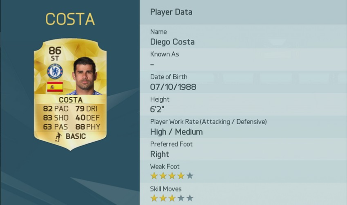 Diego Costa abre a lista dos 30 melhores jogadores de Fifa 16 (Foto: Divulgação/EA Sports)
