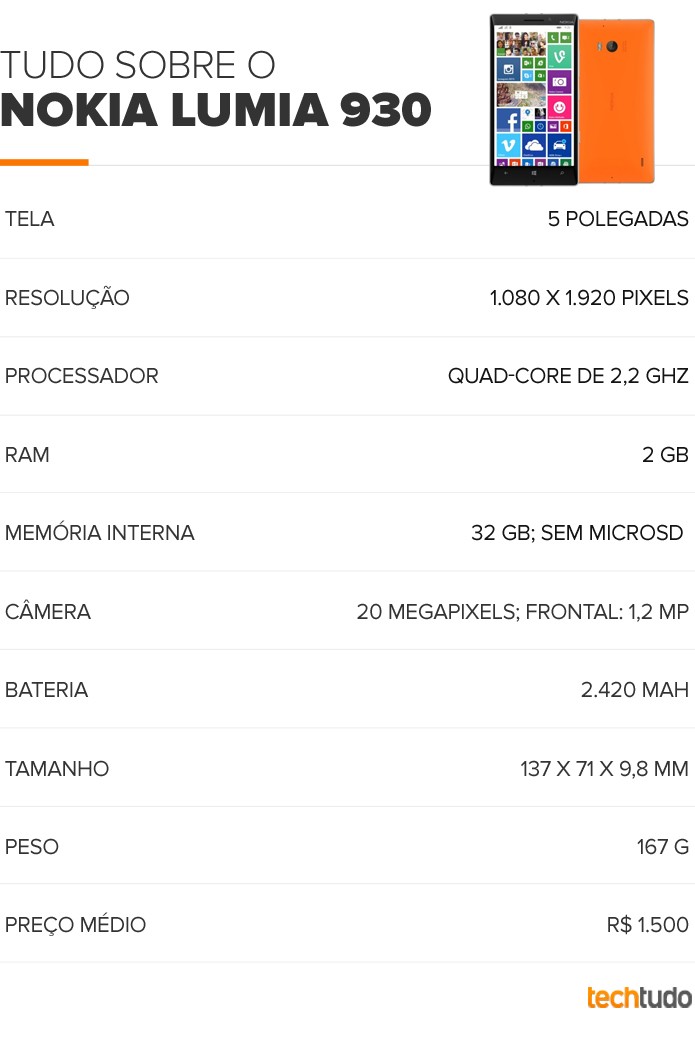 Tabela de especificações do Nokia Lumia 930 (Foto: Arte/TechTudo) Tabela de especificações do Nokia Lumia 930 (Foto: Arte/TechTudo)