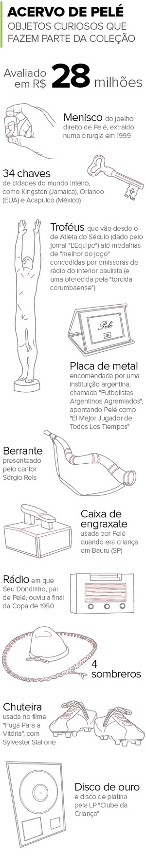 Info CURIOSIDADES DO ACERVO DO PELE 3 (Foto: infoesporte) Info CURIOSIDADES DO ACERVO DO PELE 3 (Foto: infoesporte)