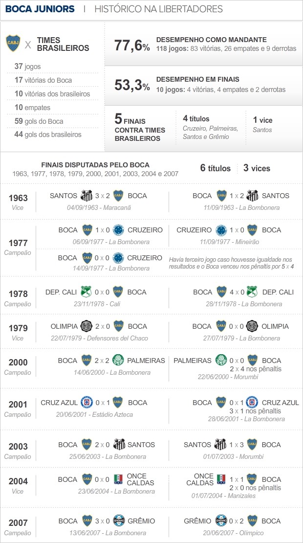 Info_Boca-Libertadores_03 (Foto: infoesporte)