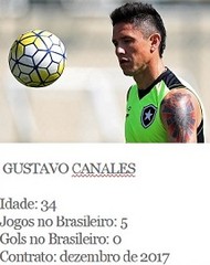 Canales Botafogo (Foto: GloboEsporte.com)