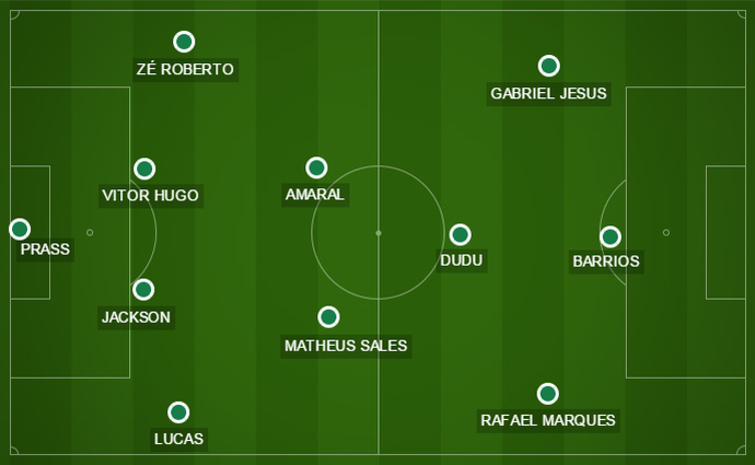 Em vez de reforçar a defesa, como queriam alguns torcedores, Marcelo Oliveira pôs Rafael Marques (Foto: GloboEsporte.com) Em vez de reforçar a defesa, como queriam alguns torcedores, Marcelo Oliveira pôs Rafael Marques (Foto: GloboEsporte.com)