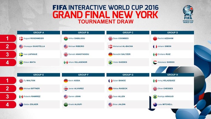 Grupos de A a D são de PS4; de E a H são de Xbox One (Foto: Divulgação/Fifa)