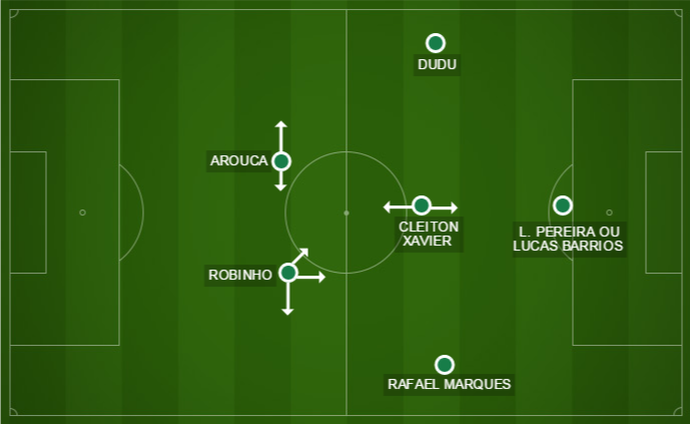 Análise: o tamanho da perda de Gabriel e as alternativas do Palmeiras