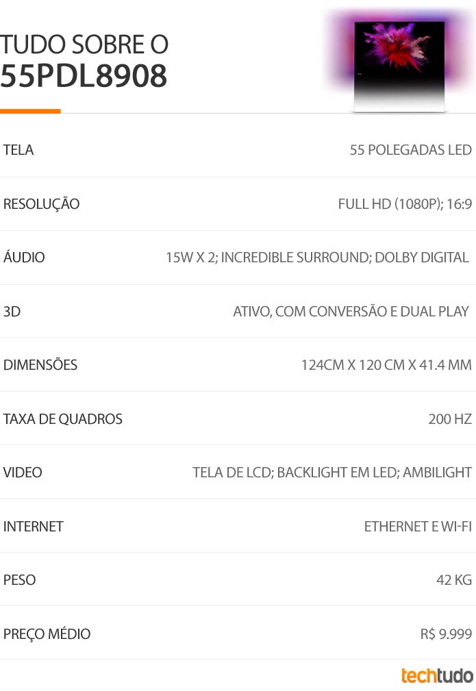 Tabela configurações TV DesignLine 55PDL8908 (Foto: TechTudo/ Arte) Tabela configurações TV DesignLine 55PDL8908 (Foto: TechTudo/ Arte)