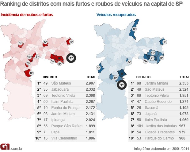 Mapa roubos e furtos de veículos em SP 2013 (Foto: Arte/G1)