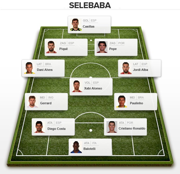 SeleBaba - Primeira Fase Copa do Mundo