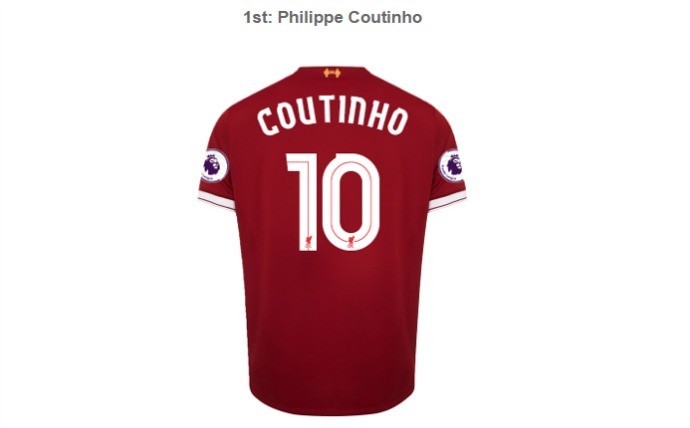 BLOG: Nome de Philippe Coutinho é o mais adicionado em nova camisa do Liverpool