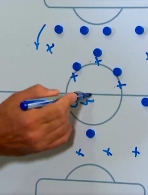 Tática não significa retranca