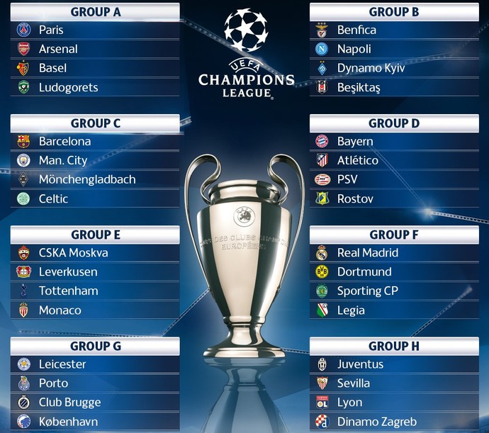 Sorteio grupos Liga dos Campeões (Foto: Divulgação/Uefa)