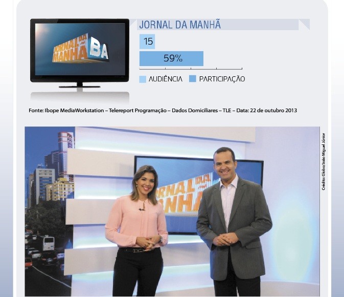 Rede Globo Redebahia Confira Os Destaques De Audiência Da Tv Bahia