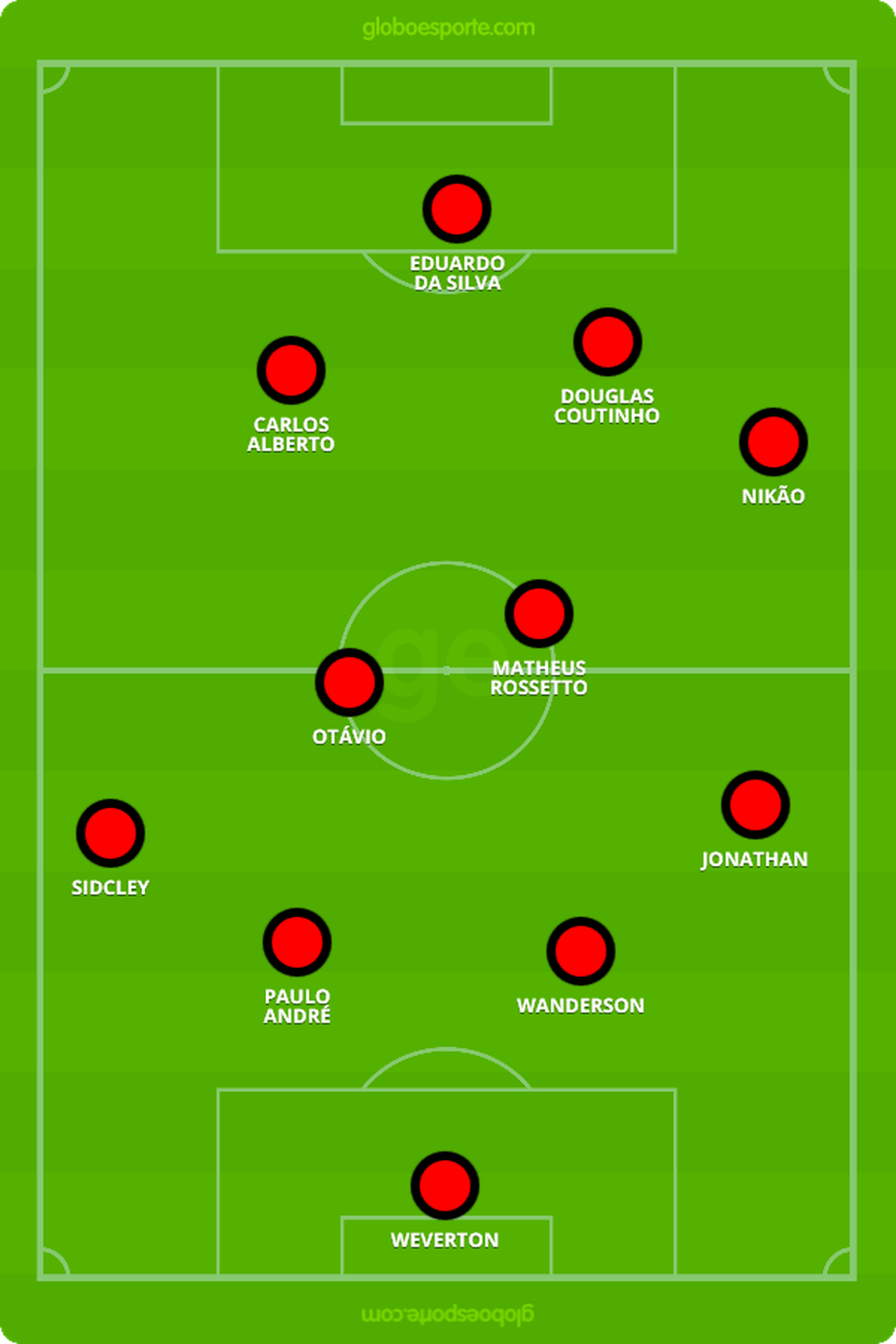 Atlético-PR no segundo tempo: pressão e vitória (Foto: Arte/GloboEsporte.com)