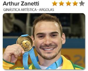 Peso do Ouro Arthur Zanetti - argolas 2 (Foto: GloboEsporte.com)