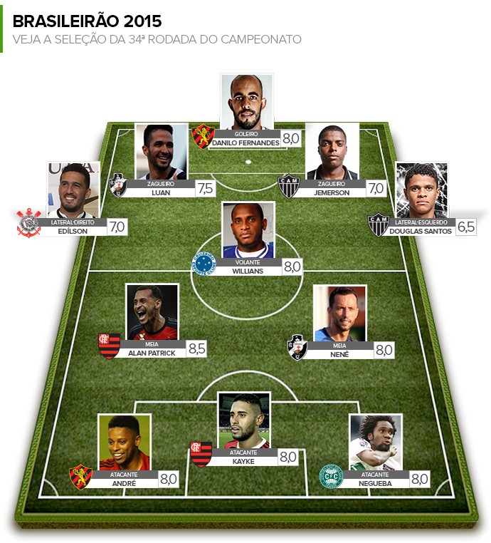 Seleção da 34ª rodada brasileirão  (Foto: Editoria de Arte)