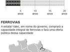 Pacote de concessão é aposta de Dilma para investimento e PIB