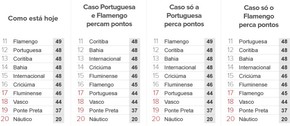 39Âª Rodada Stjd Julga Caso Que Pode Rebaixar Lusa Ou Fla E Salvar O Flu Futebol Globoesporte Com
