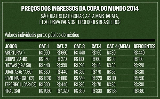 Fifa anuncia preços dos ingressos da Copa de 2014: de R$ 30 a R$ 1.980