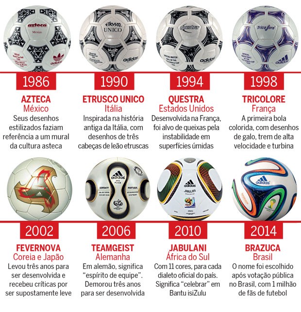 A história das bolas da Copa do Mundo, Copa do Mundo