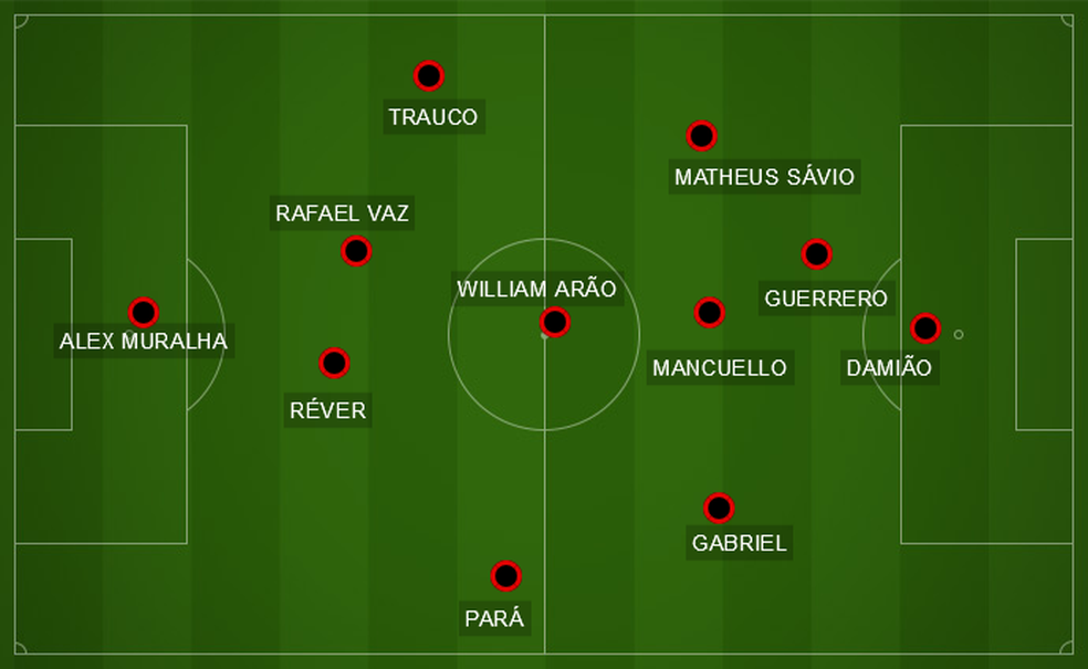 A formação do time do Flamengo no segundo tempo: apesar da pressão e das chances, derrota em Curitiba (Foto: Reprodução)