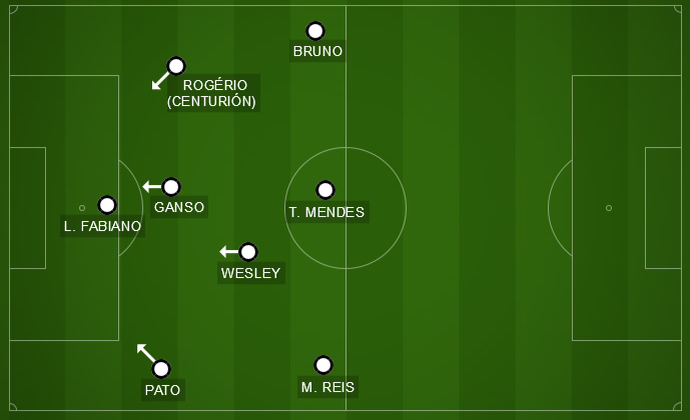 São Paulo voltou para o segundo tempo com uma postura mais ofensiva (Foto: GloboEsporte.com)