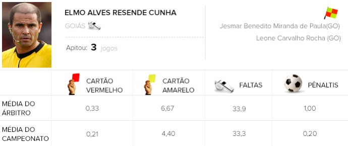 Arbitragem Santos x Figueirense Arbitragem Santos x Figueirense
