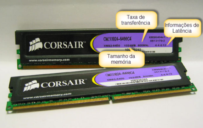 Talvez o problema esteja no valor da frequência de sua memória RAM (Foto: Joelson Santos/TechTudo)