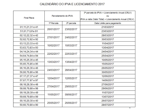 IPVA em Goiás começa a ser pago em janeiro de acordo com tabela (Foto: Divulgação/Sefaz)