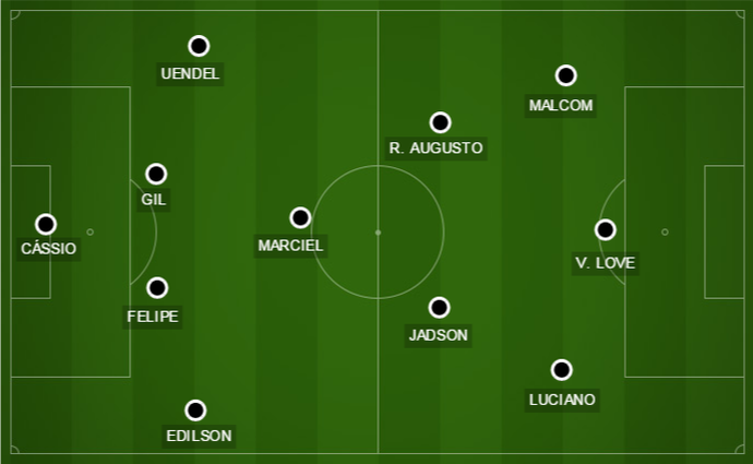 Dracena perde vaga, e Malcom vira titular; Bruno Henrique é dúvida