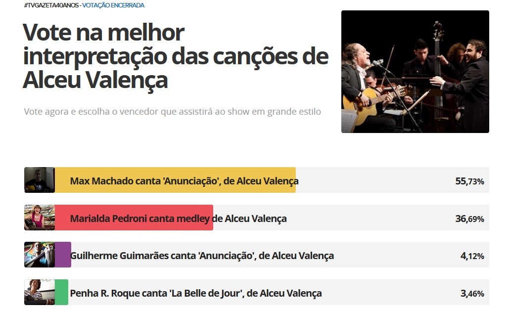 Com 55,73% dos votos, Max Machado leva o grande prêmio (Foto: Divulgação/ TV Gazeta)