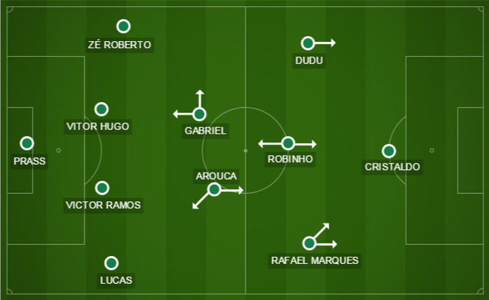 Sem Tobio e Allione, Oswaldo escala Victor Ramos e Rafael Marques; veja