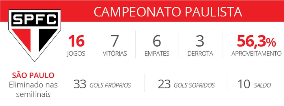  (Foto: editoria de arte)