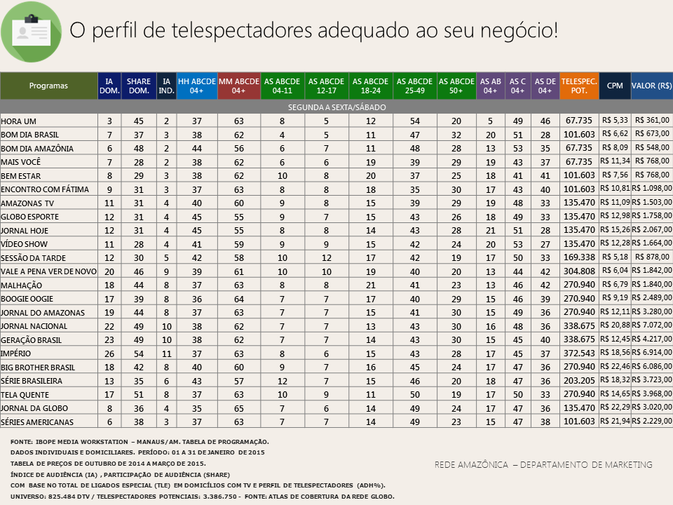 Rede Amazônica - Perfil dos Telespectadores (Foto: Rede Amazônica)