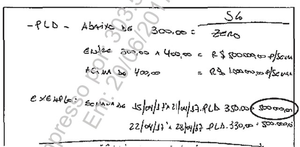 Anotação entregue por Ricardo Saud, da JBS, à Polícia Federal no qual o executivo anotou os valores que seriam repassados a Rodrigo Rocha Loures (Foto: Reprodução/Polícia Federal)