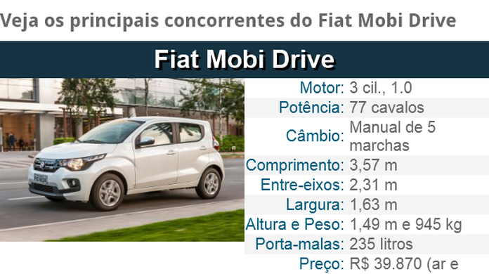 Longa Duração: o desmonte do Fiat Mobi