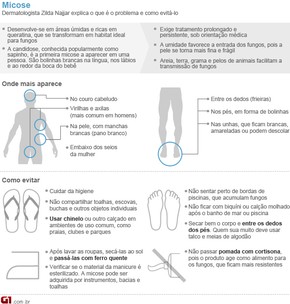 Fungos Da Micose Gostam De Ambientes Umidos E Fechados Bem Estar G1