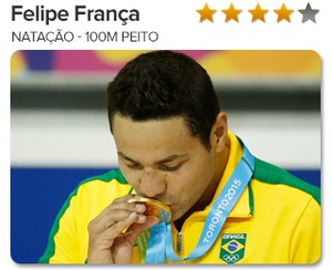 Peso do ouro - Felipe França - Natação - 100m peito (Foto: GloboEsporte.com)