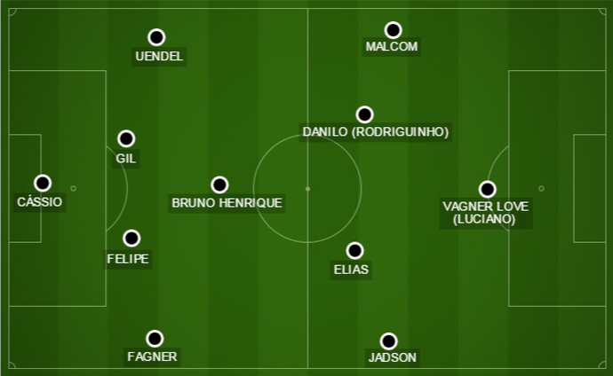 Tite faz testes no ataque e deixa vaga aberta entre Vagner Love e Luciano