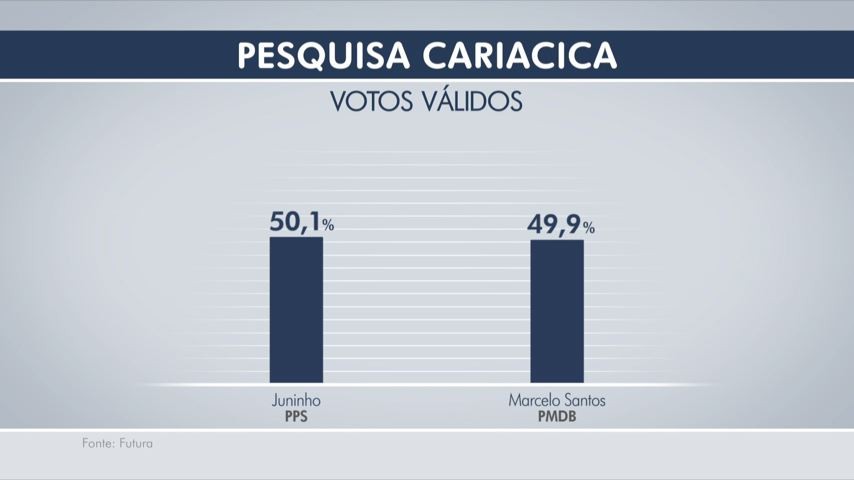 Voto vÃ¡lidos Cariacica (Foto: ReproduÃ§Ã£o/TV Gazeta)