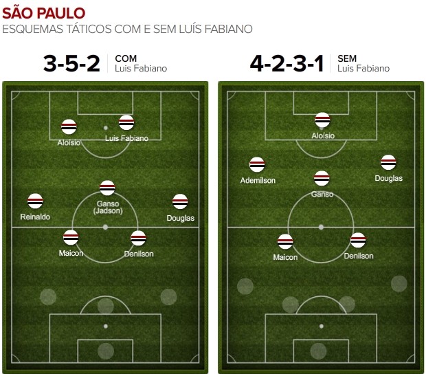 Info_Campinho_SAO-PAULO_LuisFabiano-2 (Foto: Infoesporte)