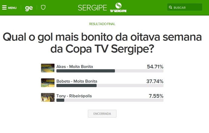 enquete, globoesporte.com, copa tv sergipe de futsal, gols bonitos (Foto: GLOBOESPORTE.COM)