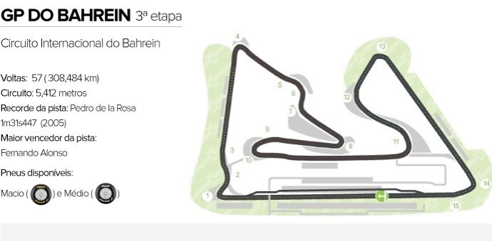 Circuito Internacional do Bahrein (Foto: Arte Esporte)
