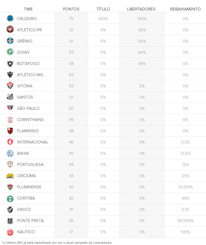 Campeonato Brasileiro 2013 Serie A Pagina 99 Forum Chaves Chaves Chapolin E Chespirito E Aqui
