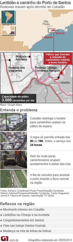 Arte do Congestionamento na Cônego (Foto: Arte / G1)