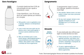 Featured image of post Carne No Nariz Em Bebe