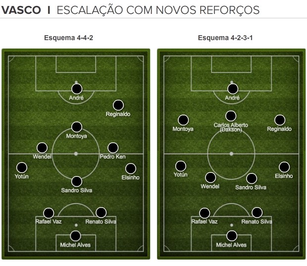 campinhos vasco 2 (Foto: arte esporte)