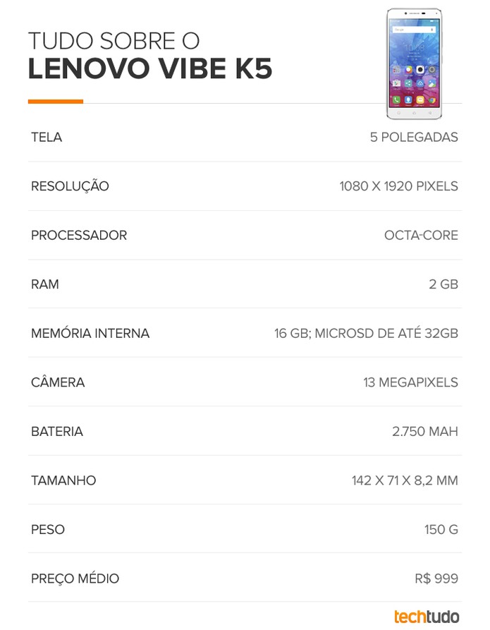 Tabela de especificações técnicas do Lenovo Vibe K5 (Foto: Arte/TechTudo) Tabela de especificações técnicas do Lenovo Vibe K5 (Foto: Arte/TechTudo)